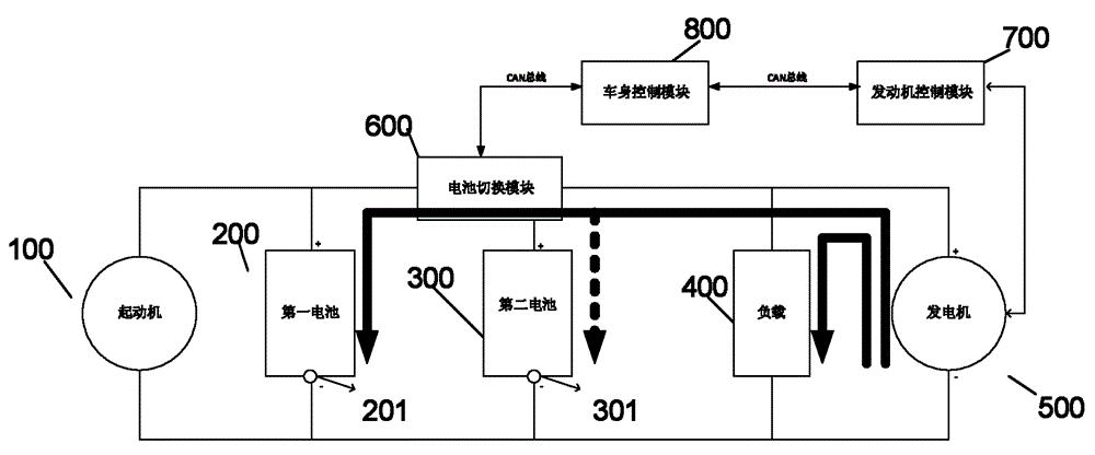 Double battery management system of engine automatic start and stop vehicle