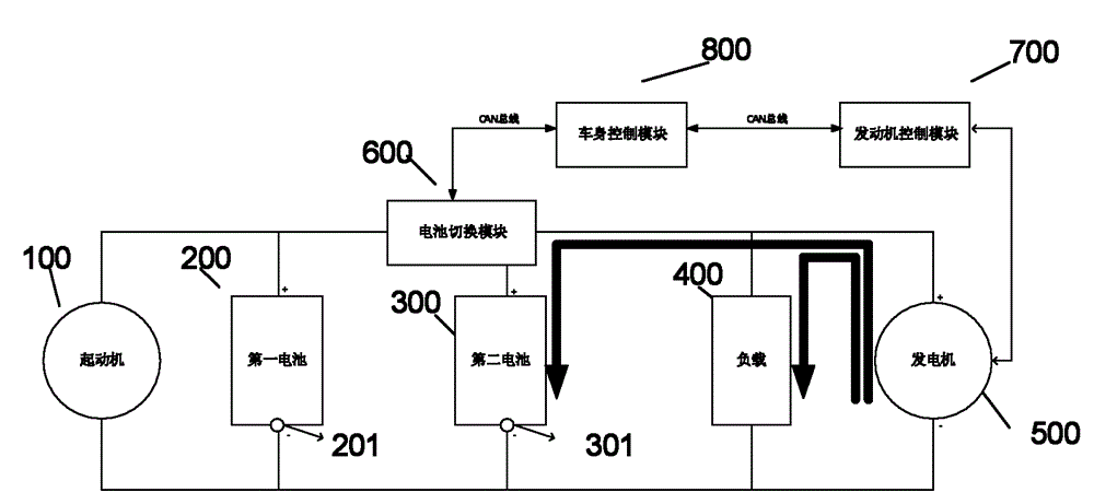 Double battery management system of engine automatic start and stop vehicle