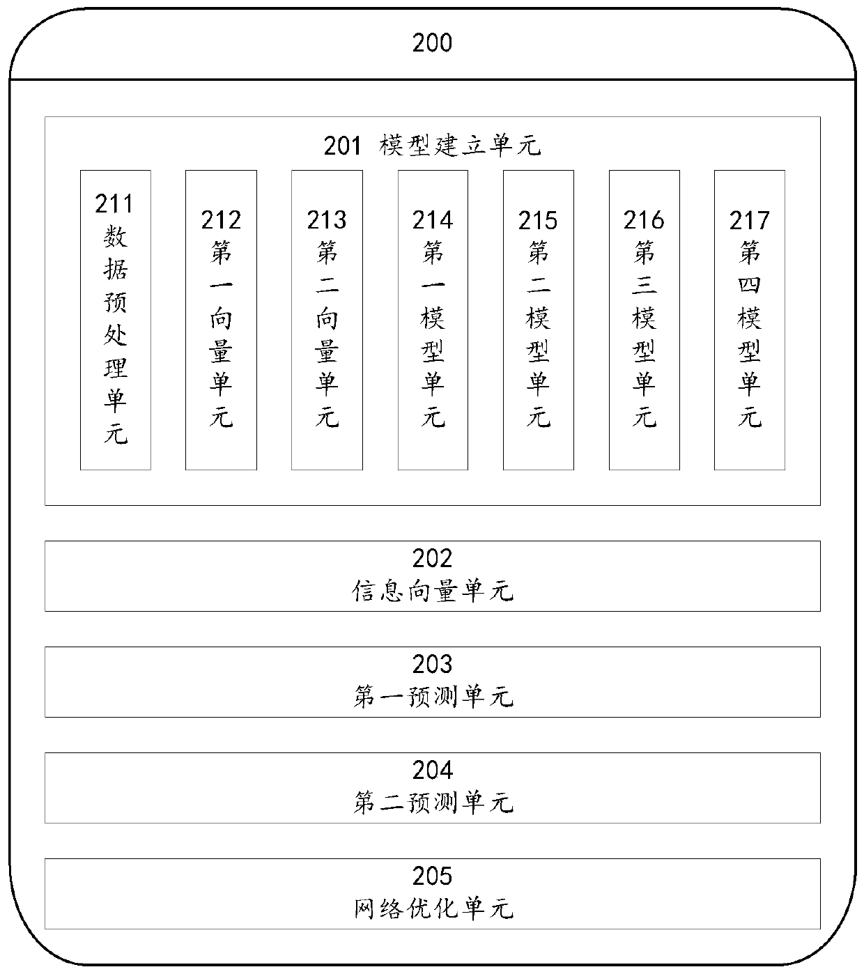 Power communication network reliability prediction and guarantee method and system based on deep learning