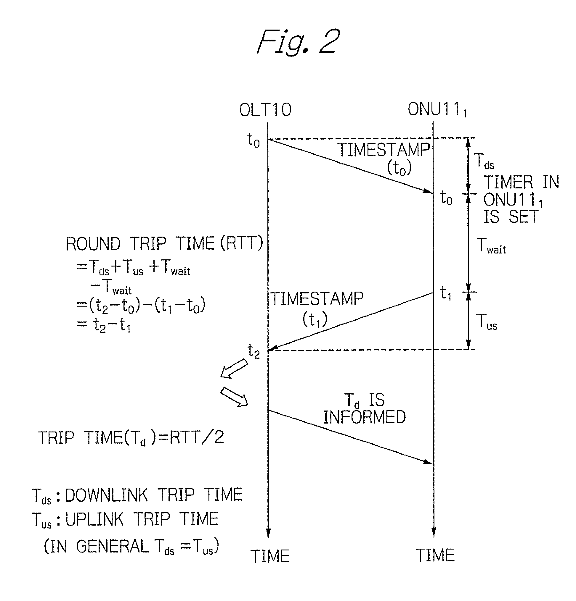 Optical transmission system and synchronization method using time reference pulse