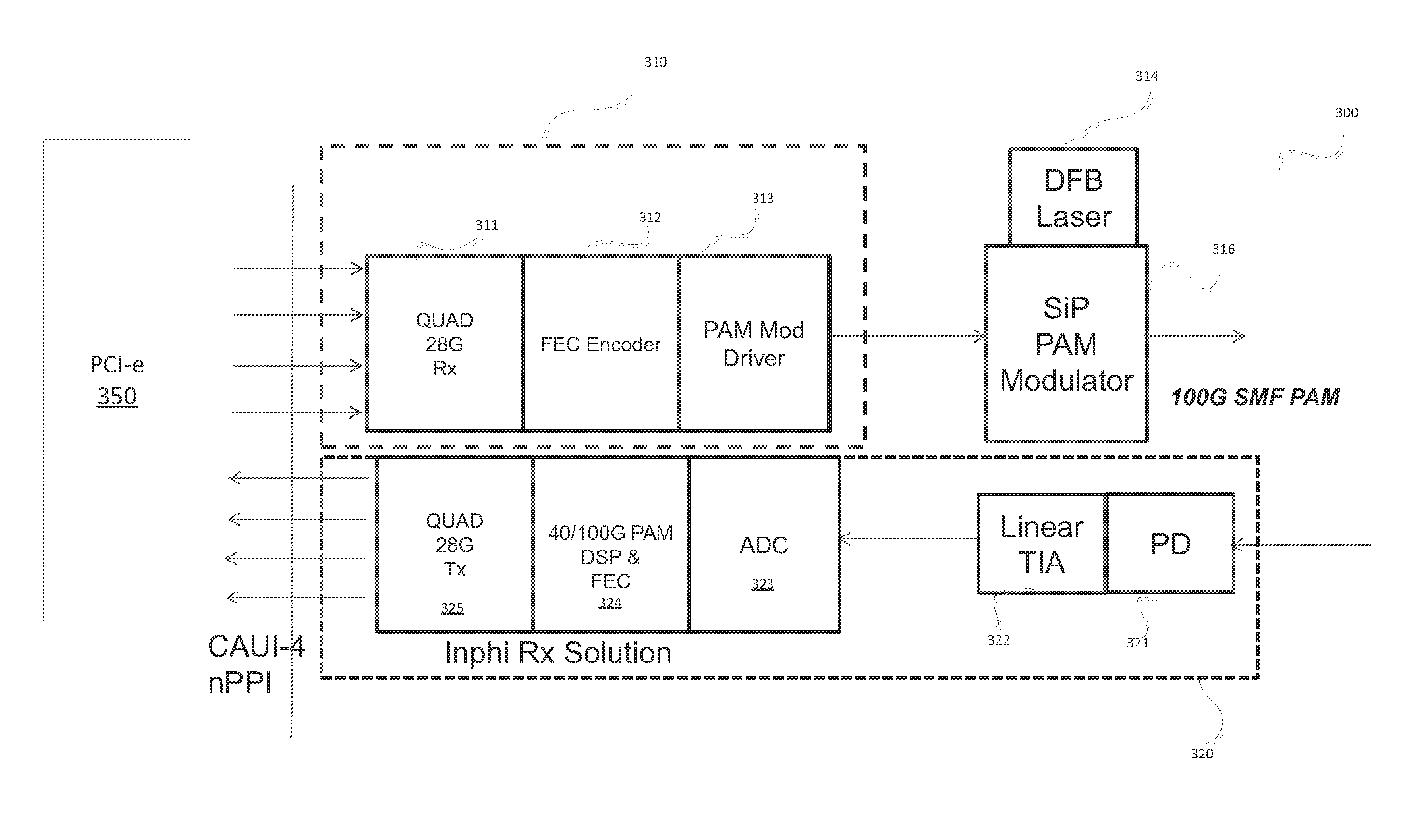 Optical communication interface utilizing coded pulse amplitude modulation