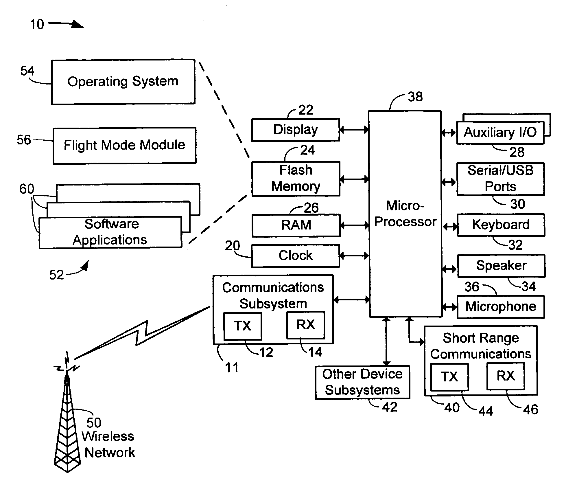 Flight mode system for personal electronic device