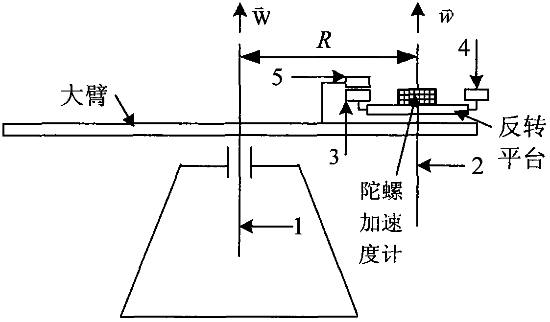 Double-shaft centrifuge based gyro accelerometer testing method