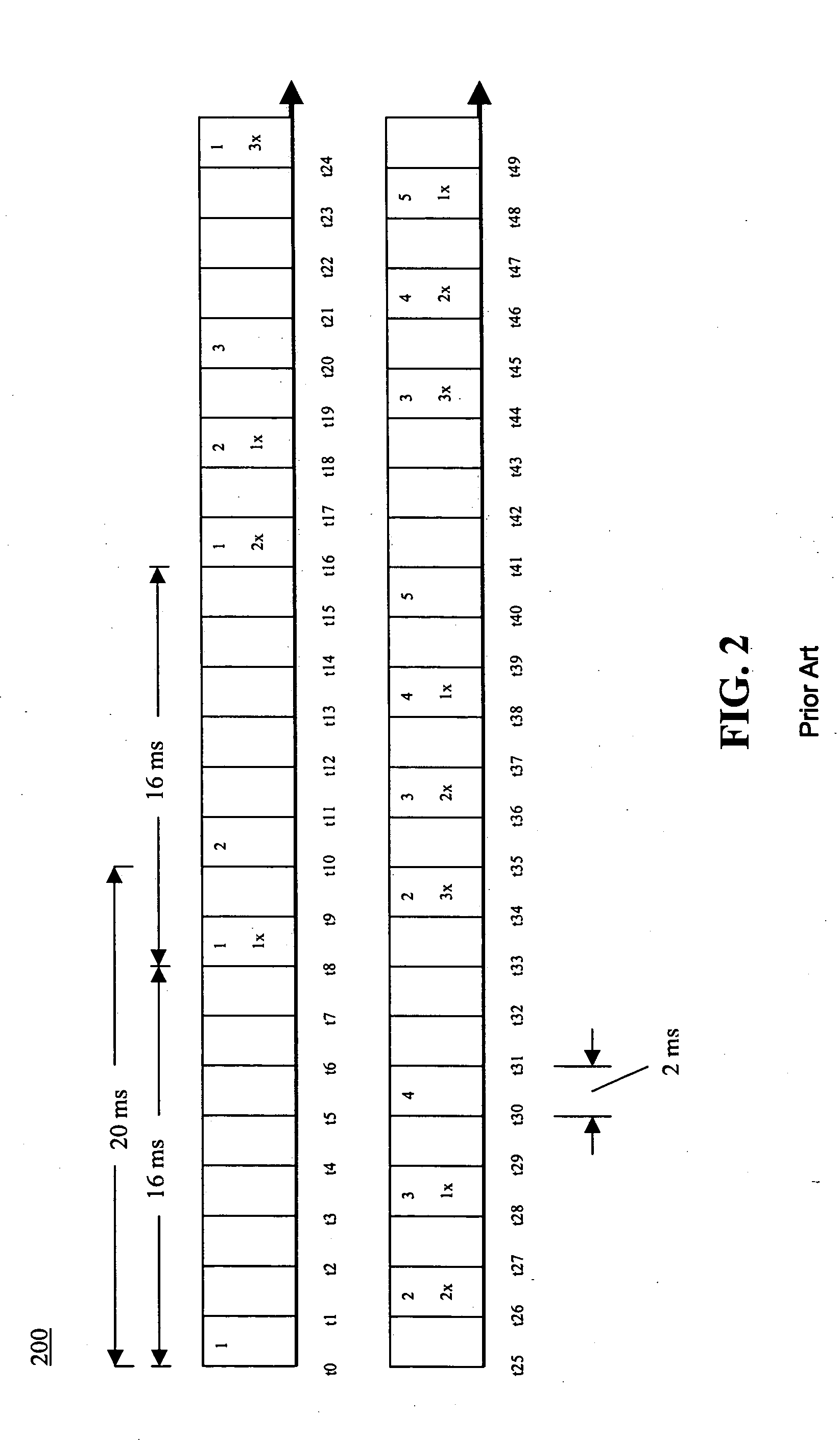 Method of packet data transmission