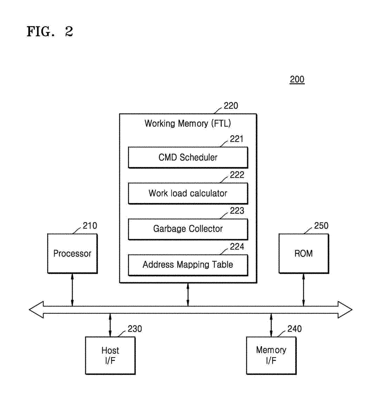 Memory scheduling method for changing command order and method of operating memory system