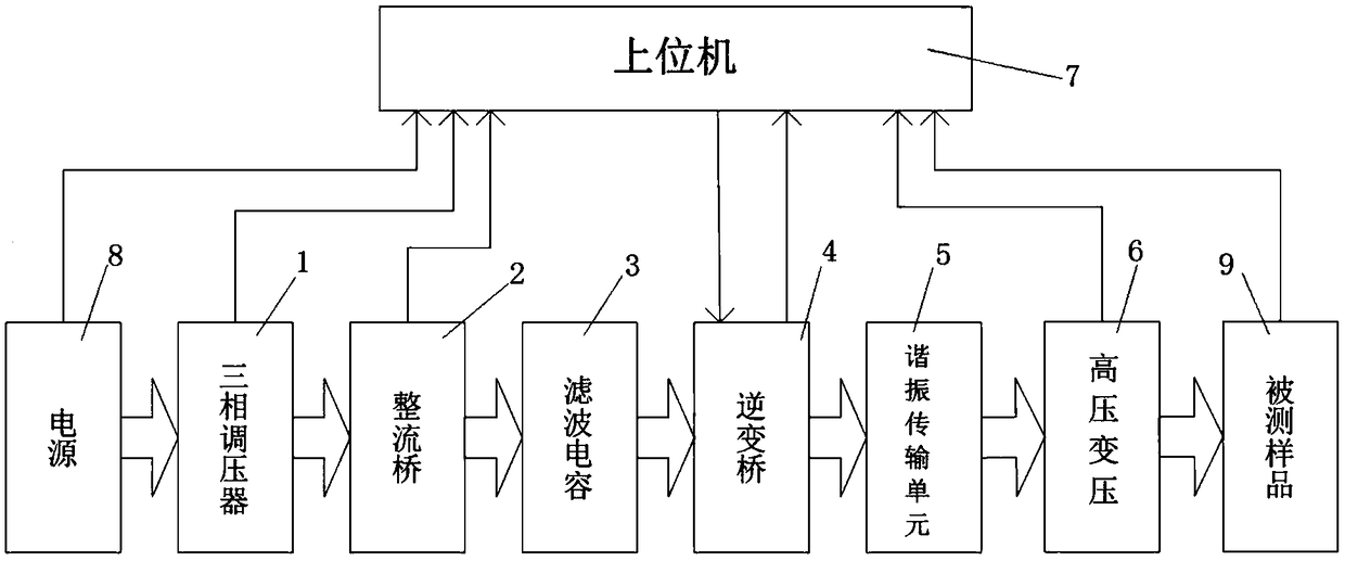 Insulation simulated experimental device