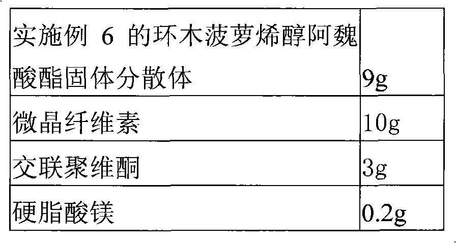 Cycloartenyl ferulate solid dispersion and preparation thereof