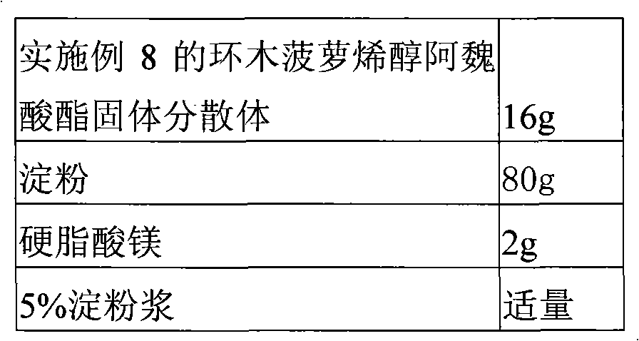 Cycloartenyl ferulate solid dispersion and preparation thereof