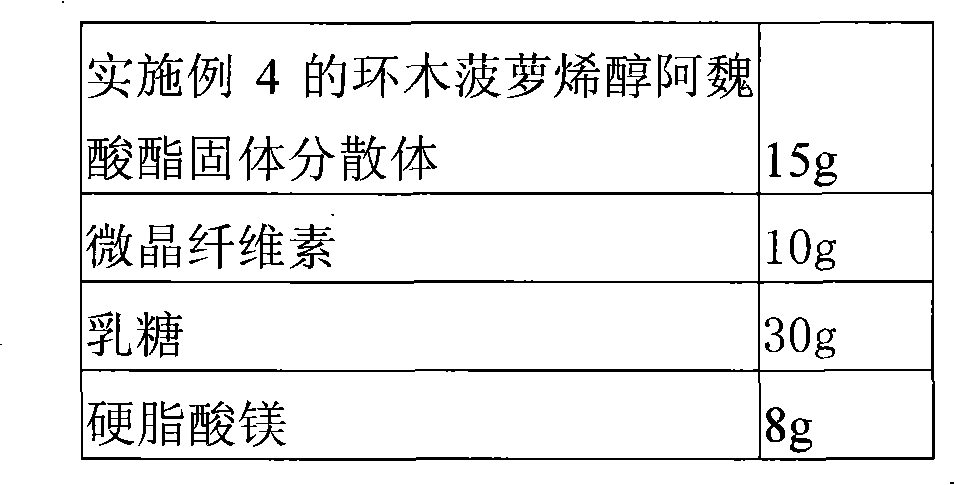 Cycloartenyl ferulate solid dispersion and preparation thereof