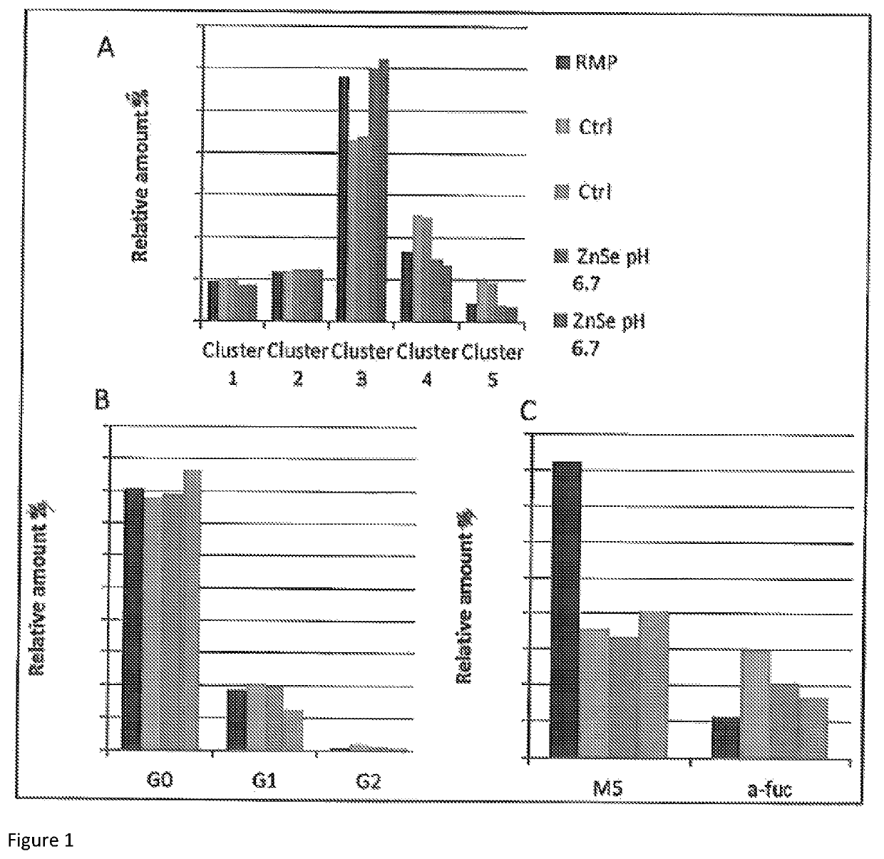 Methods for increasing biosimilarity