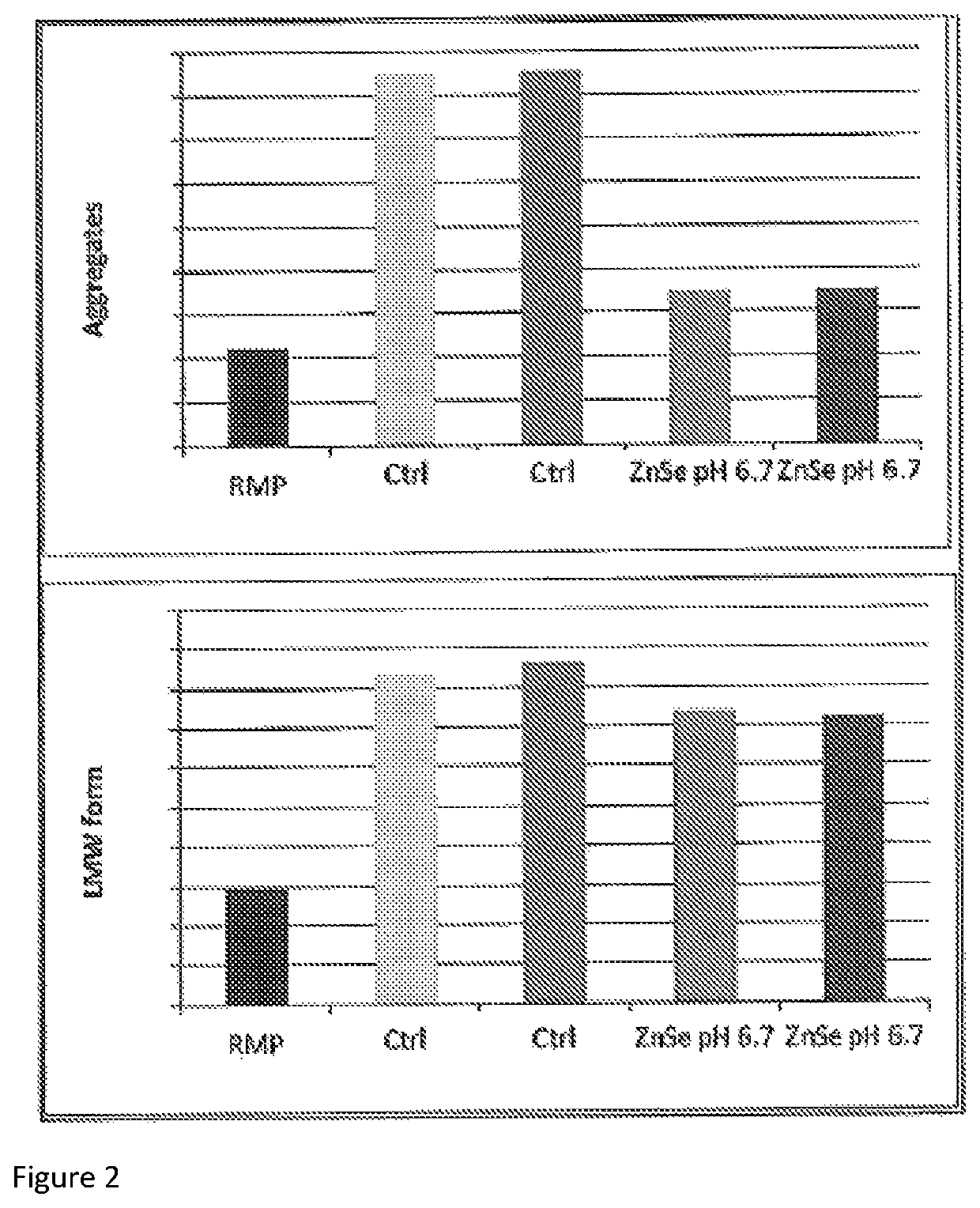 Methods for increasing biosimilarity