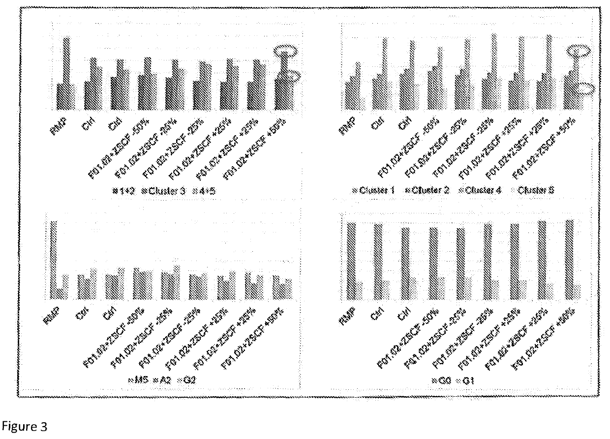 Methods for increasing biosimilarity