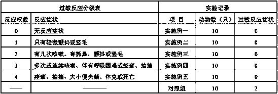 A kind of production technology of glucose sodium chloride injection