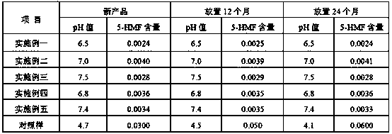 A kind of production technology of glucose sodium chloride injection