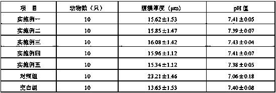 A kind of production technology of glucose sodium chloride injection