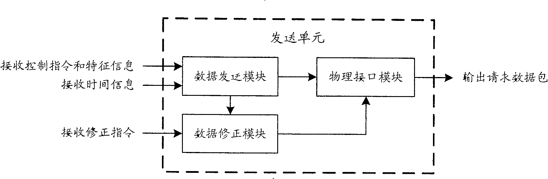 Protocol simulation testing device