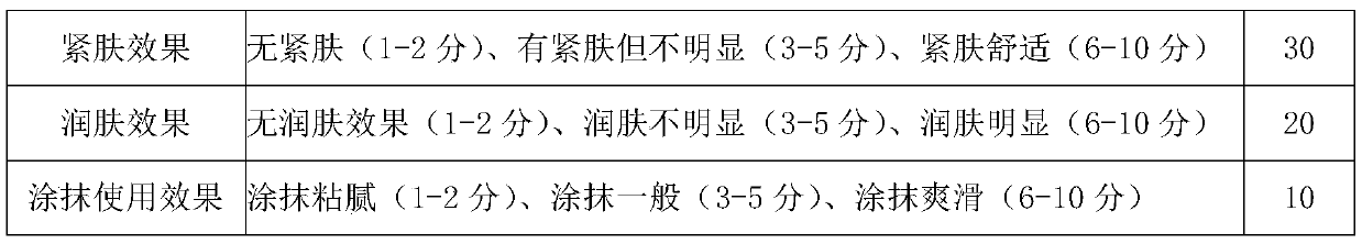 Skin whitening, firming and moistening facial cream and preparation method thereof