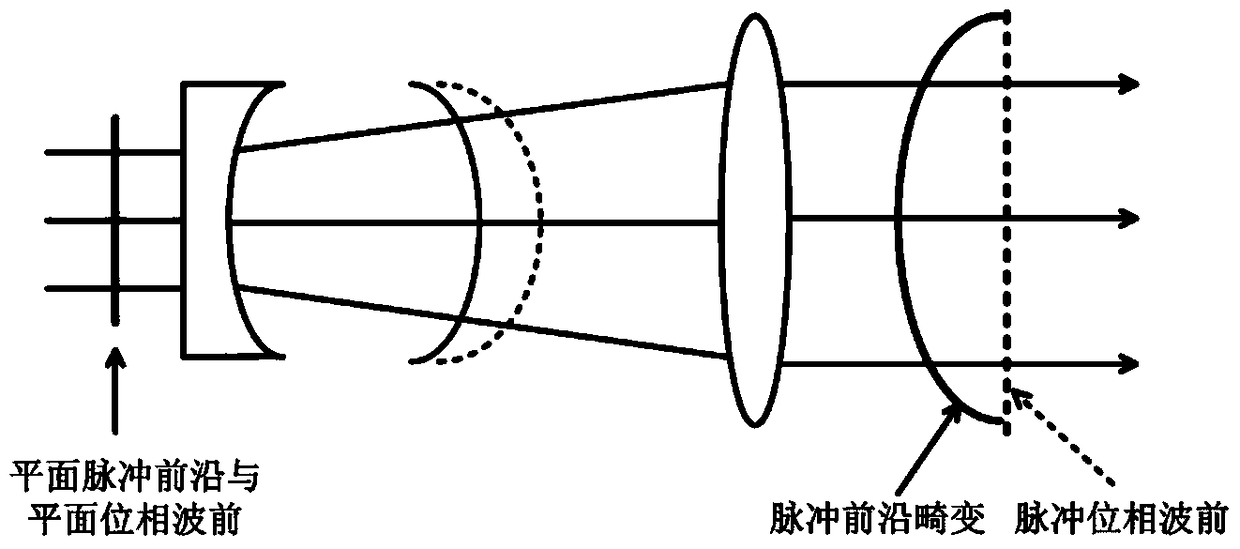 Compensation device and compensation method for pulse front distortion in femtosecond laser pulse amplification system