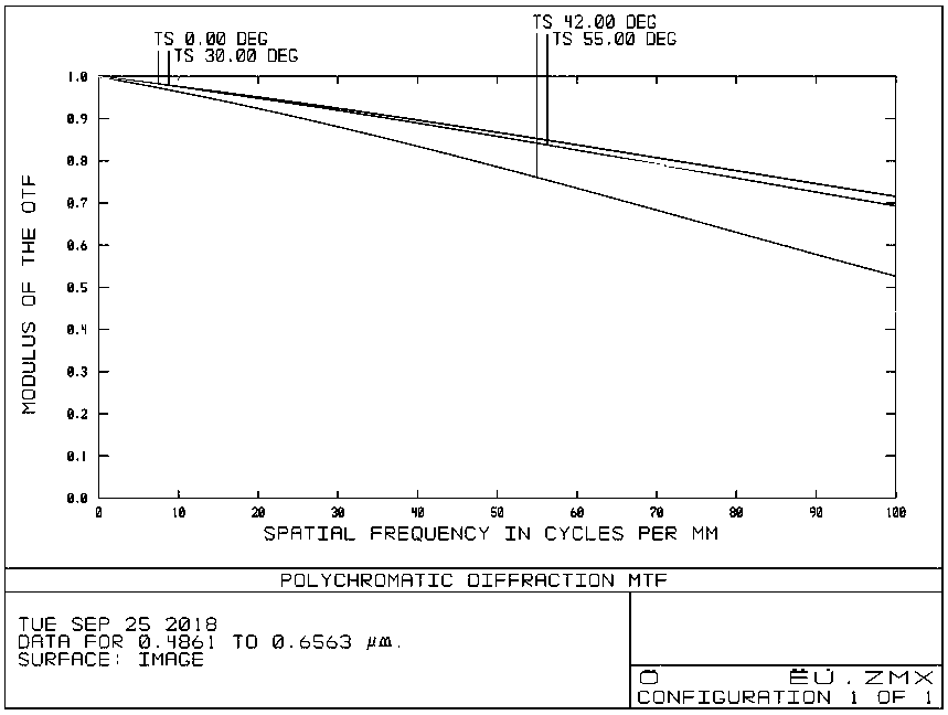 3.9mm high-definition glass-plastic pinhole lens and imaging method thereof