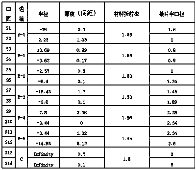 3.9mm high-definition glass-plastic pinhole lens and imaging method thereof