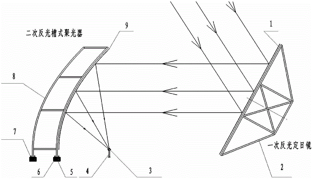 Solar trough concentrating system