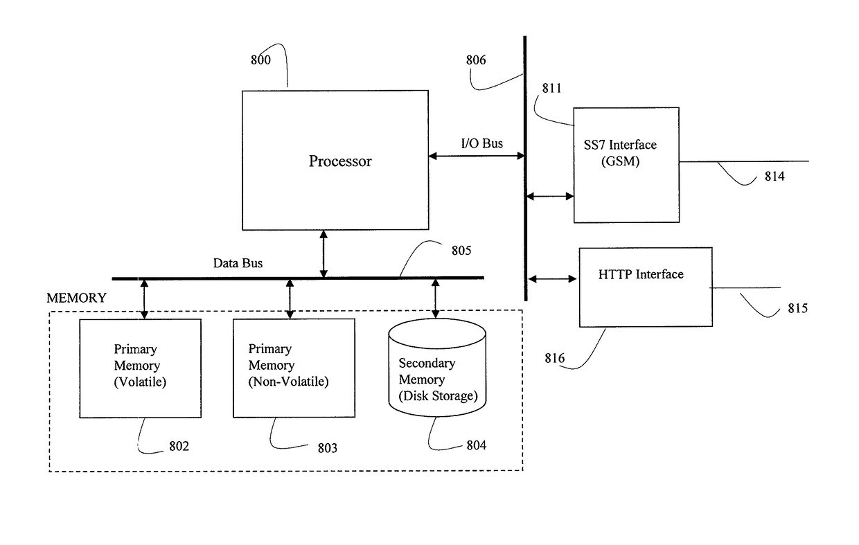 Payment gateway for processing payment requests associated with a wireless users account