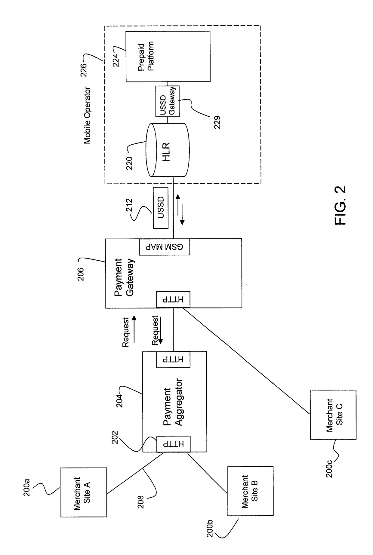 Payment gateway for processing payment requests associated with a wireless users account