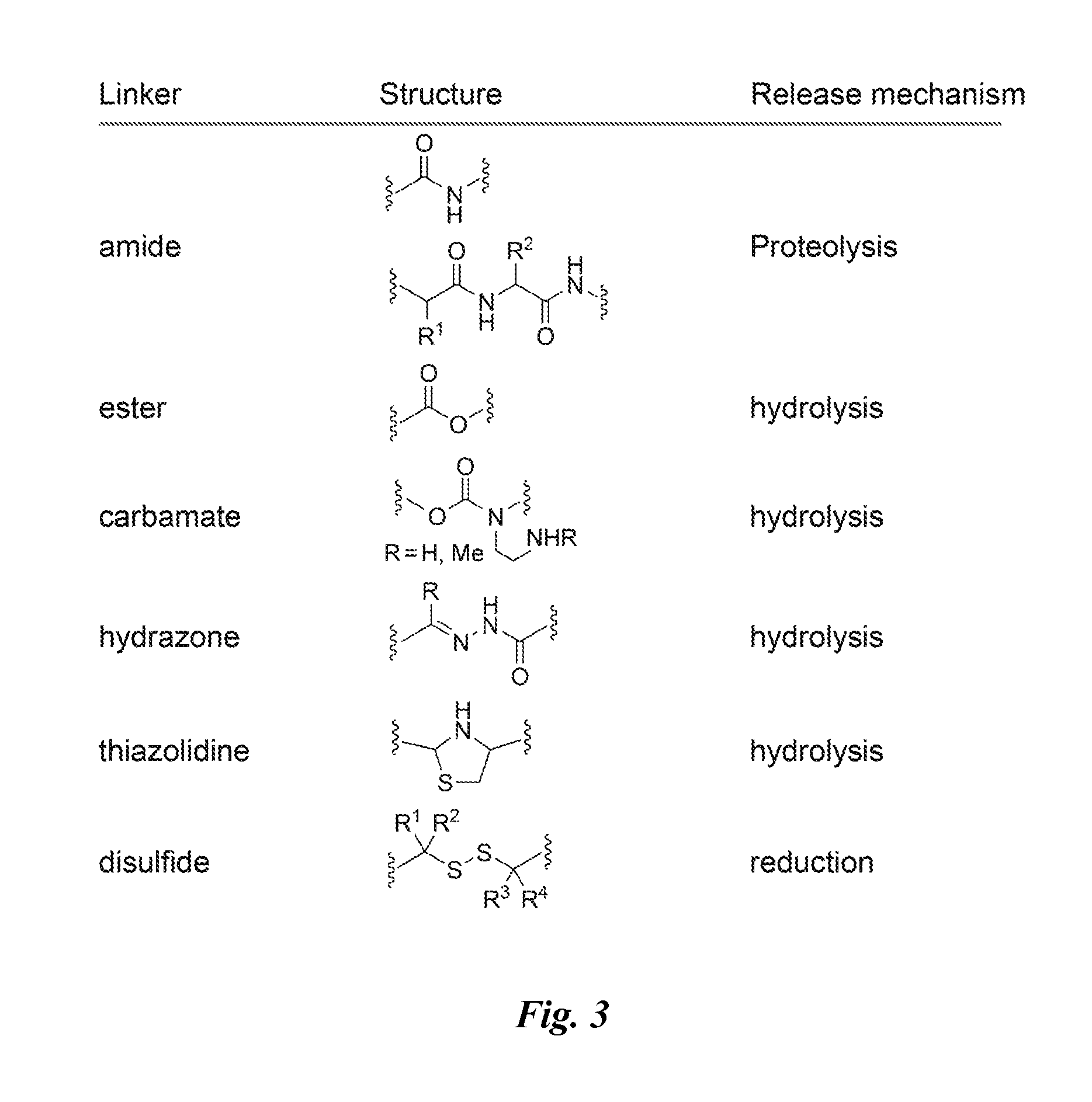 Targeted Drug Conjugates