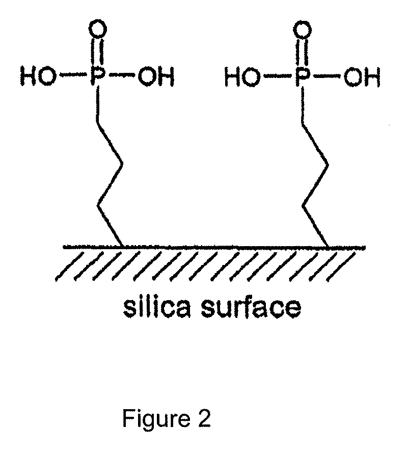 Rare earth elements separation using phosphorus based adsorbent