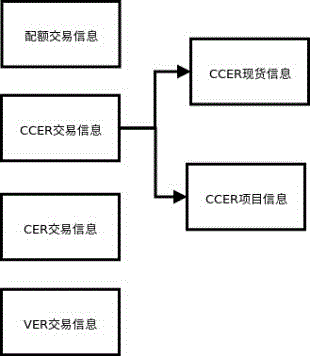 System and method for carbon emission trading