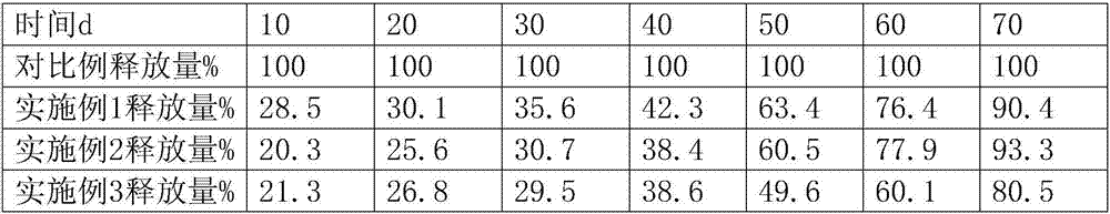 Diazinon coated slow-released granule preparation method