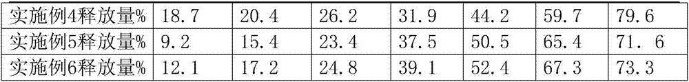 Diazinon coated slow-released granule preparation method