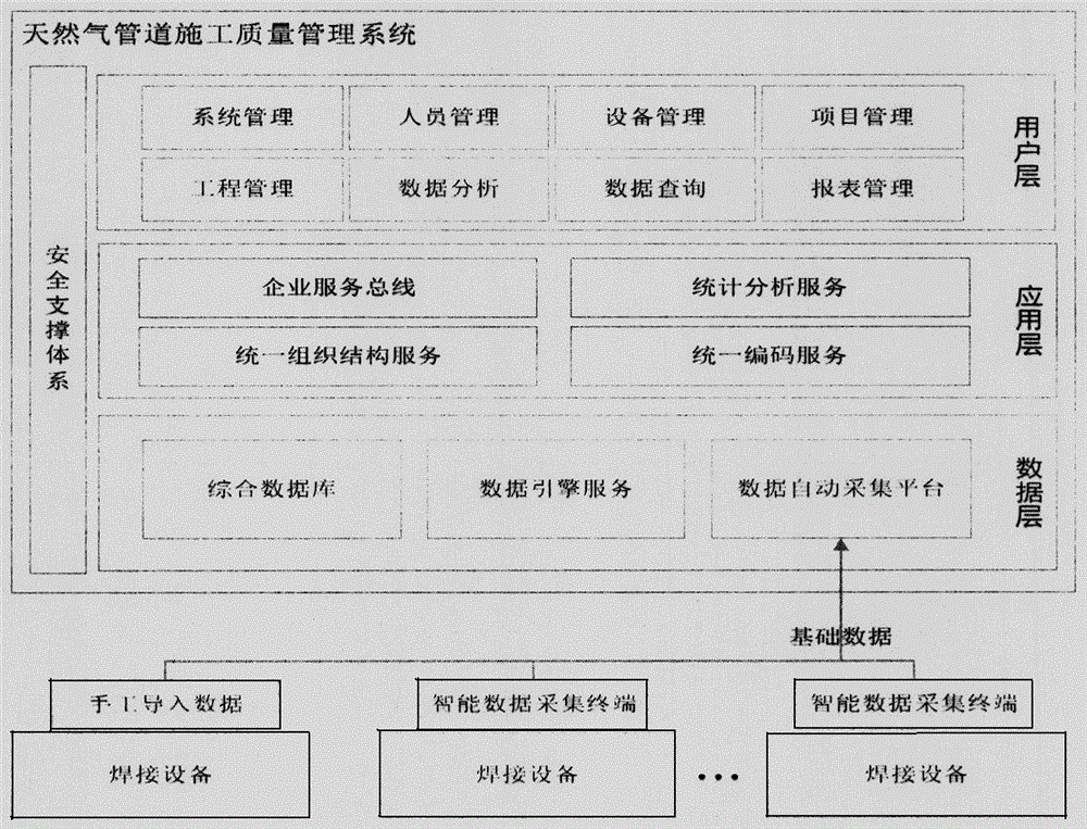 Integrated management and control system for PE pipe welding data