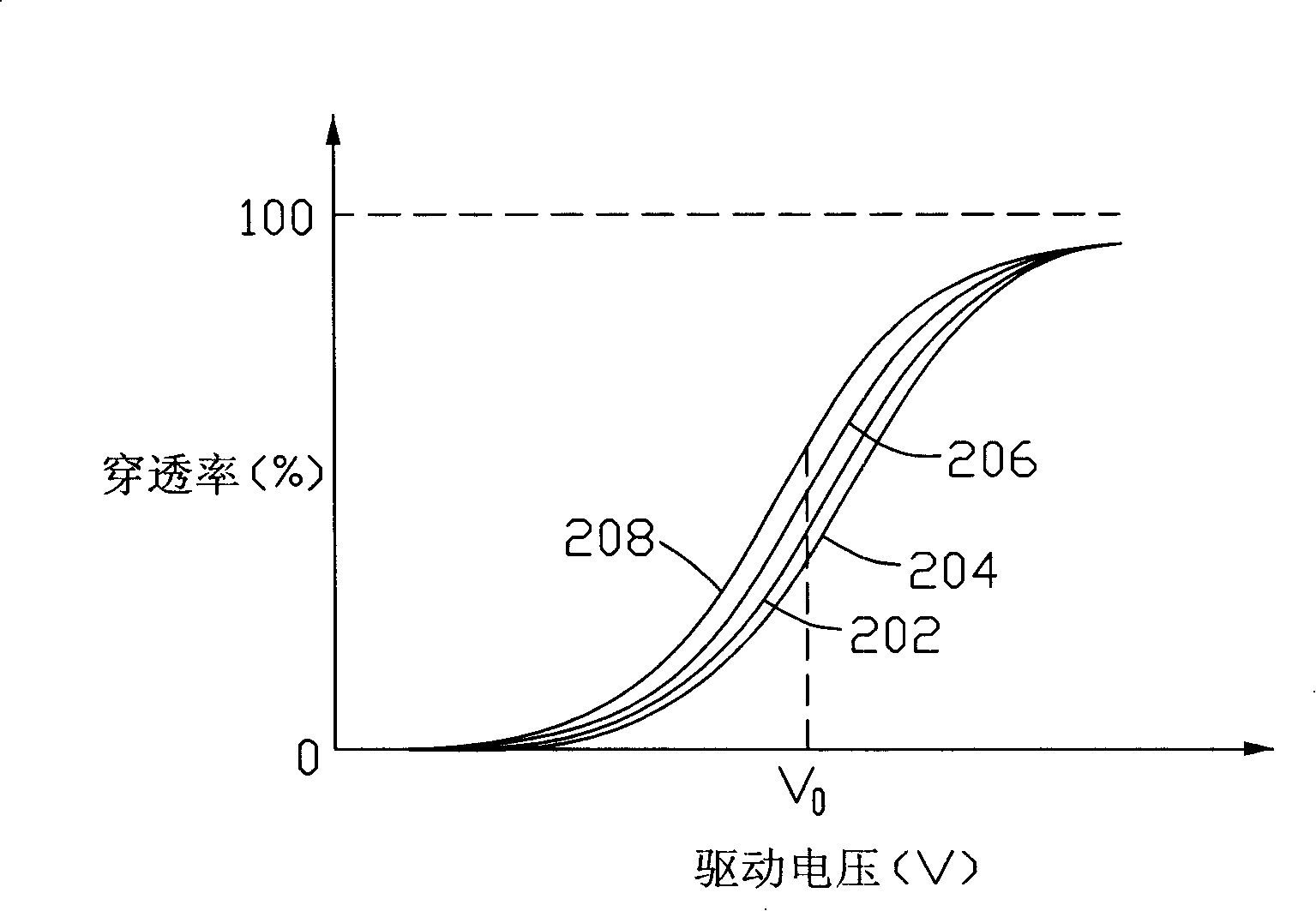 LCD device