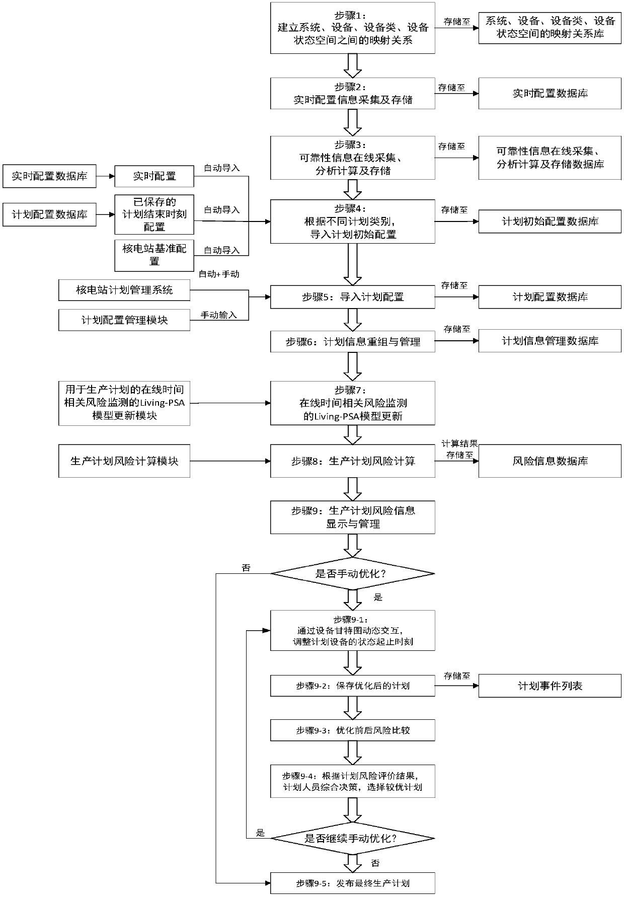 On-line time correlation risk monitoring system and method of nuclear power station production plan