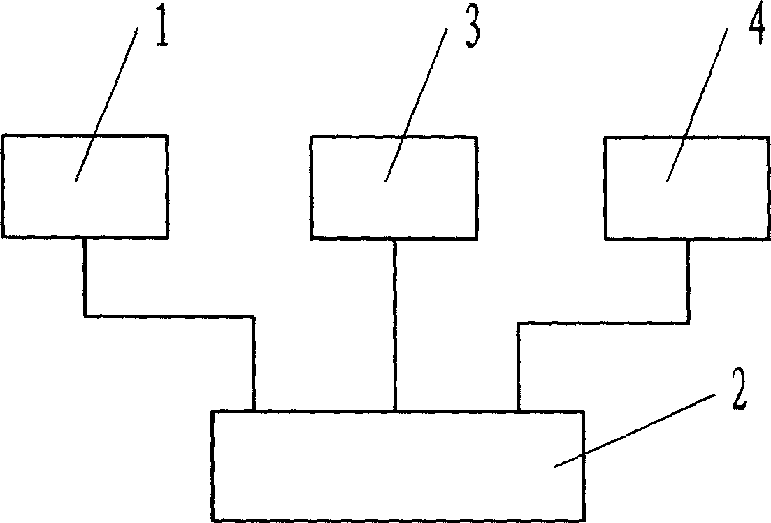 Automatic camera alarm device of anti-theft door