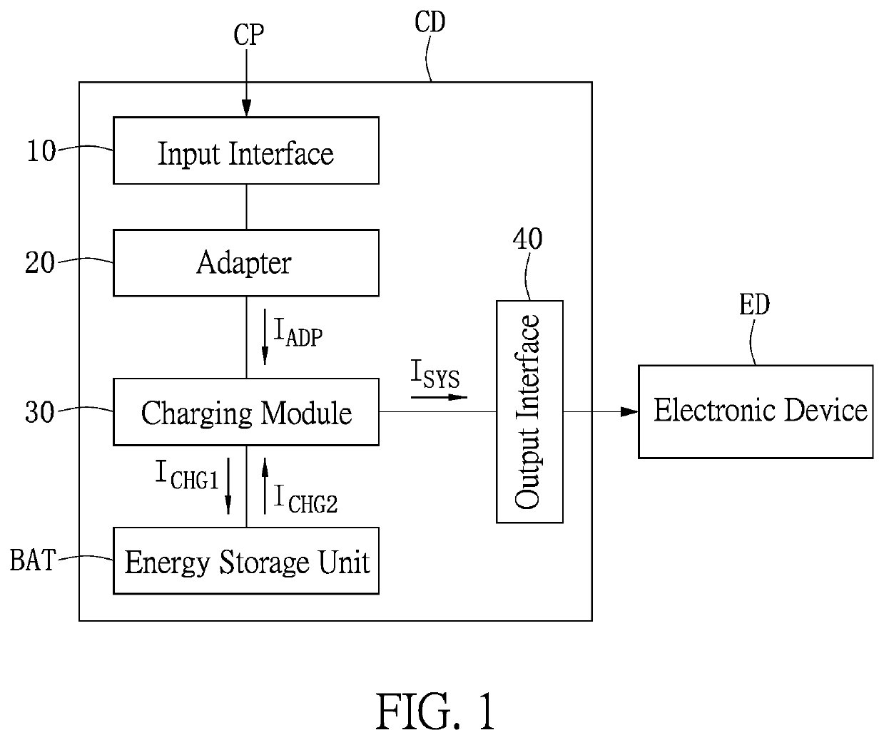 Charging device and control method thereof