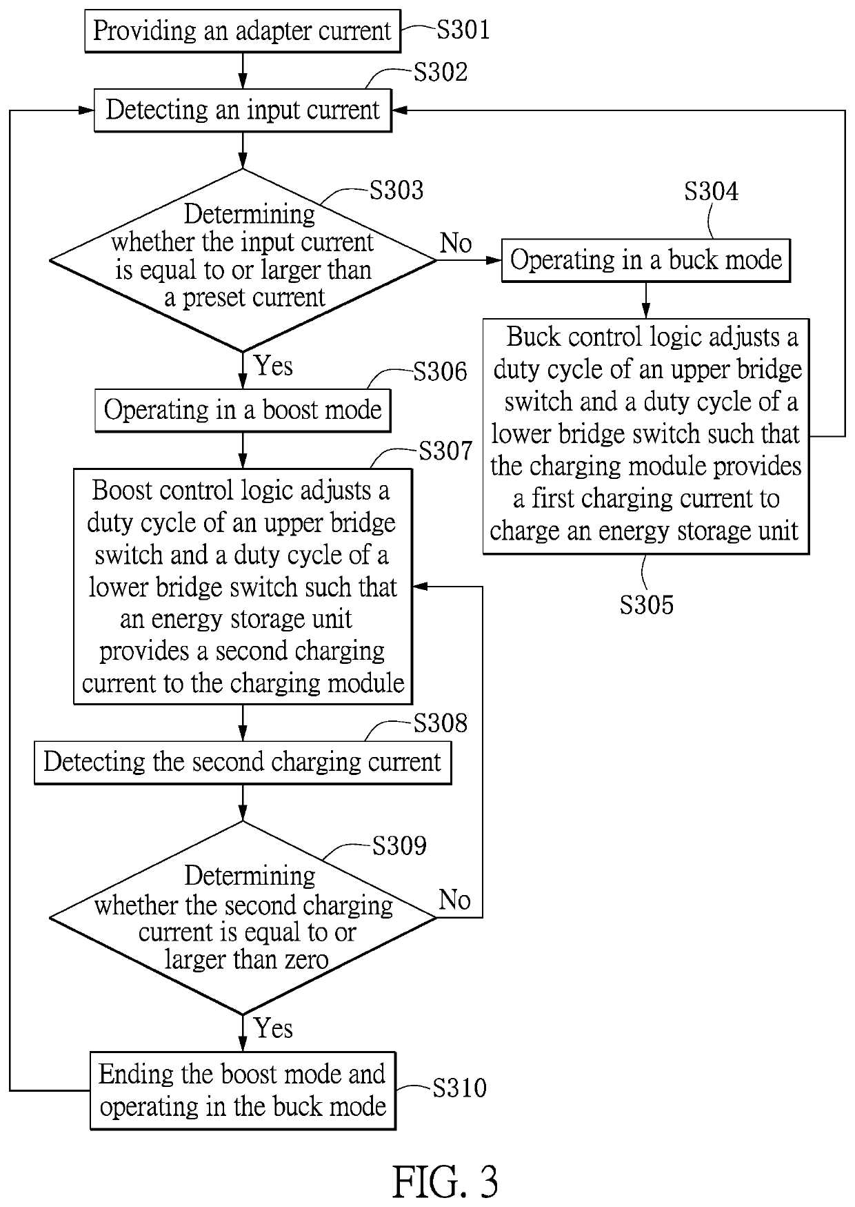 Charging device and control method thereof