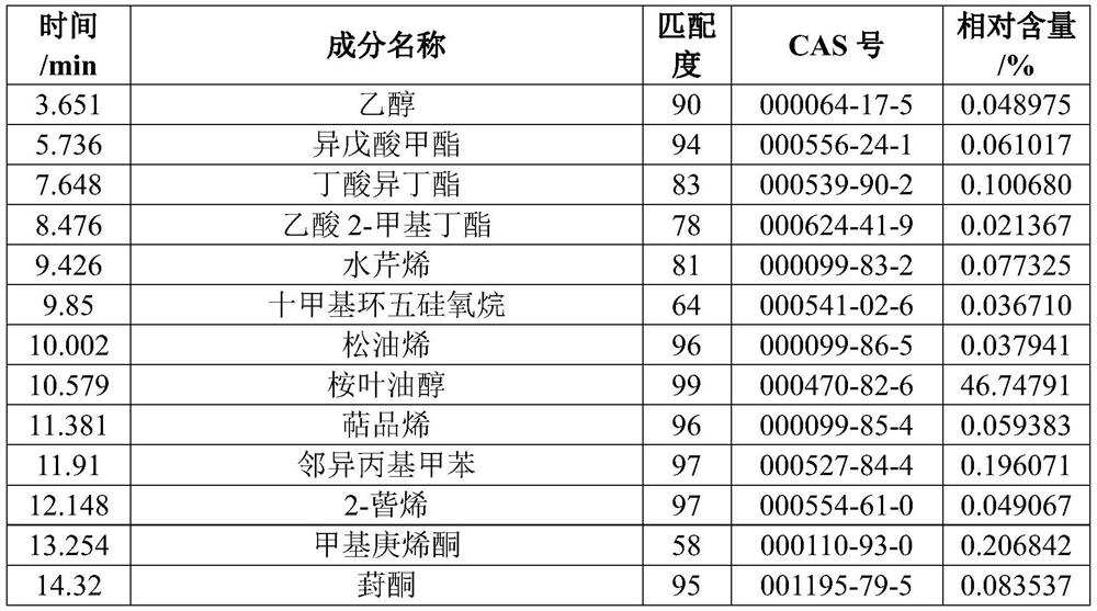 Preparation method of galangal cell water and application of obtained galangal cell water