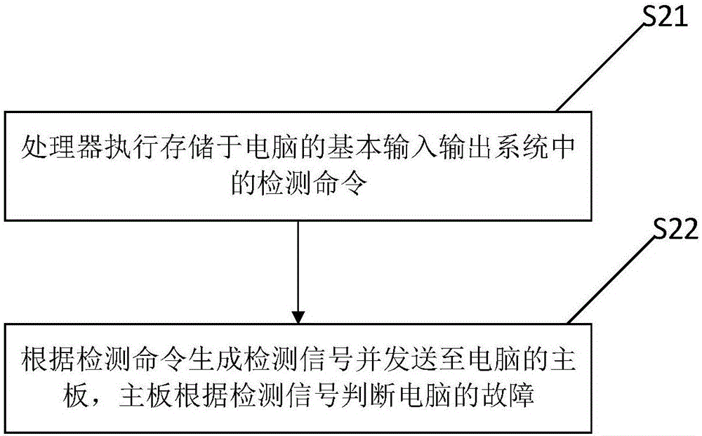 Computer breakdown detecting method and device