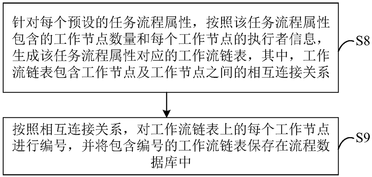 Cooperative office data stream processing method, device, computer device and storage medium