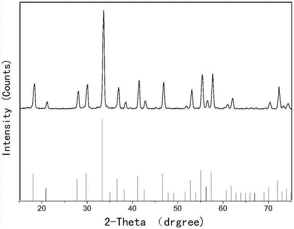 Preparation method for semitransparent YAG fluorescent ceramic sheet