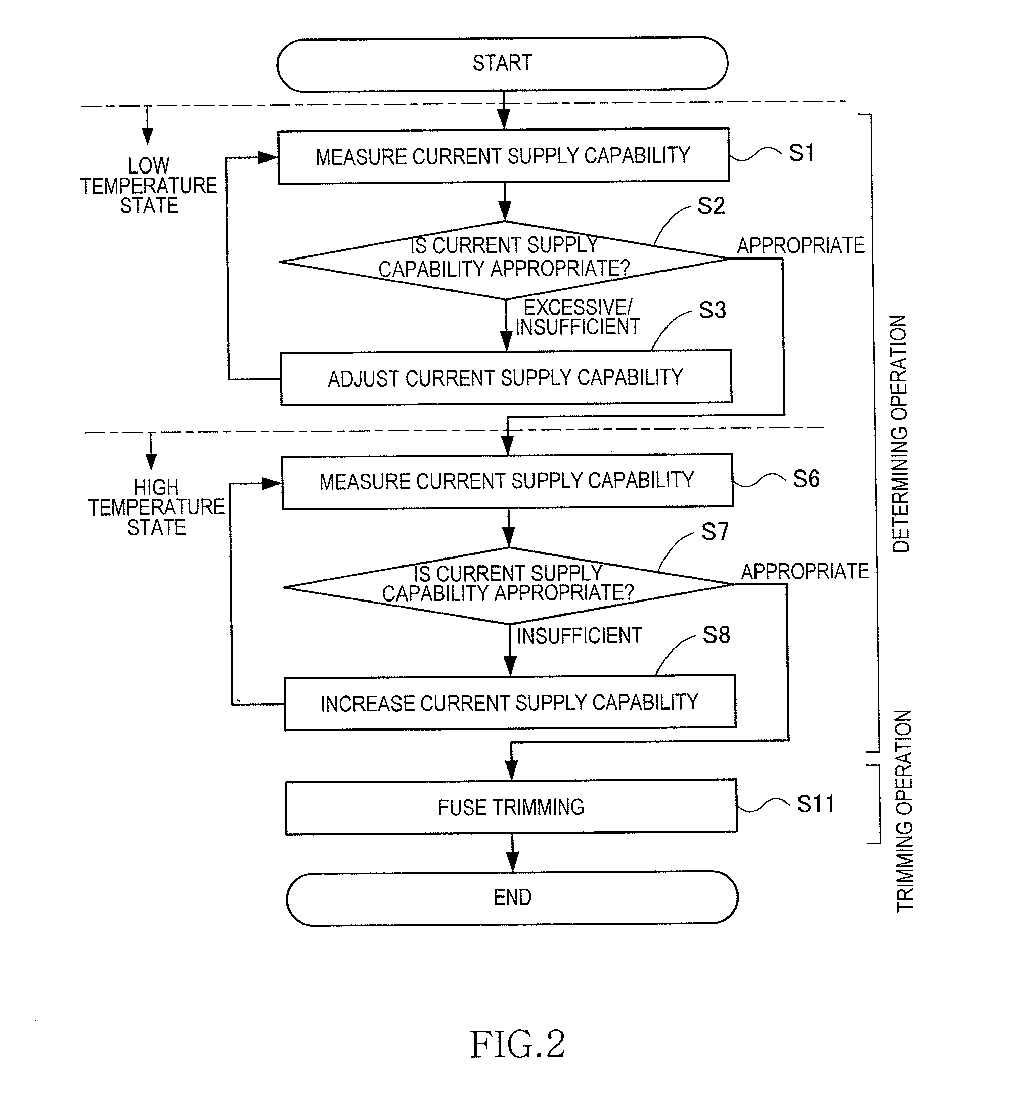 Internal power supply circuit, semiconductor device, and manufacturing method of semiconductor device