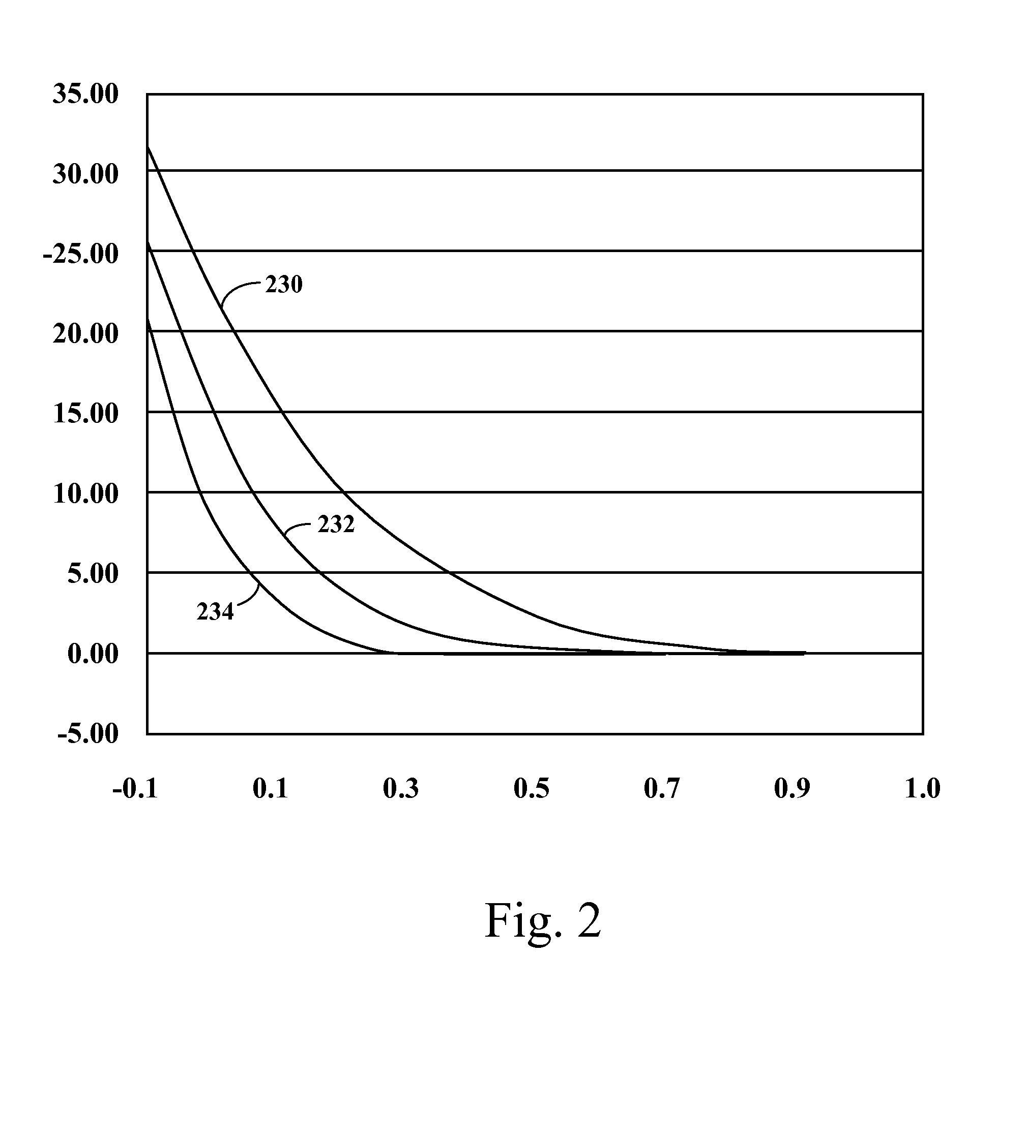 Method for determining diffusivity and molecular weight in a microfluidic device