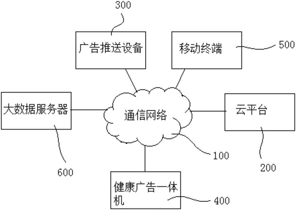 Internet health detection system with advertisement network function