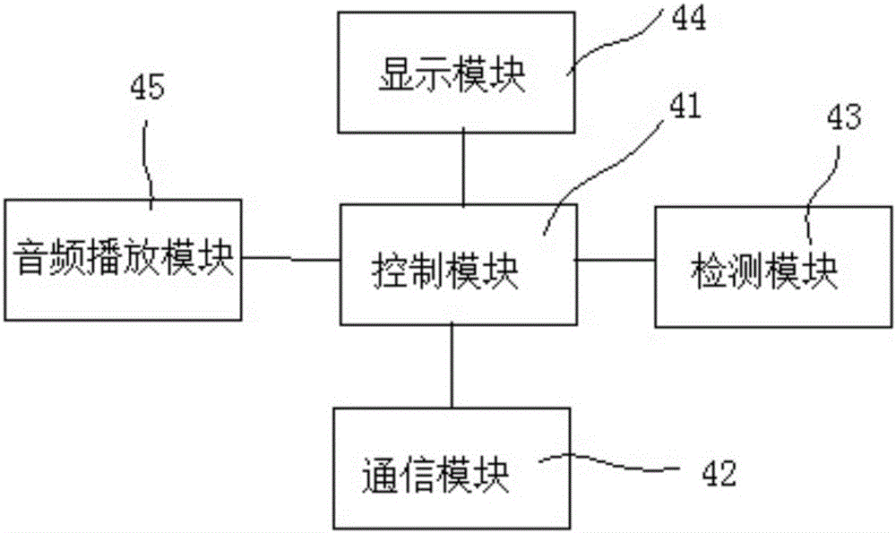 Internet health detection system with advertisement network function