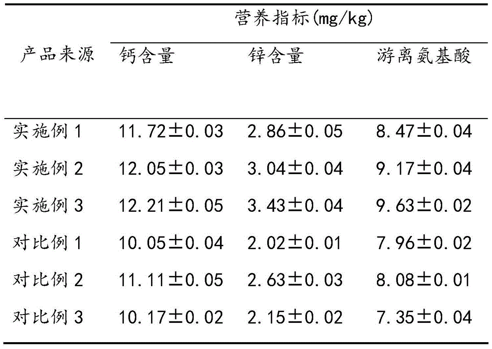 Method for preparing fermented-bean-curd-flavor, fresh, fragrant and soft lotus root pieces