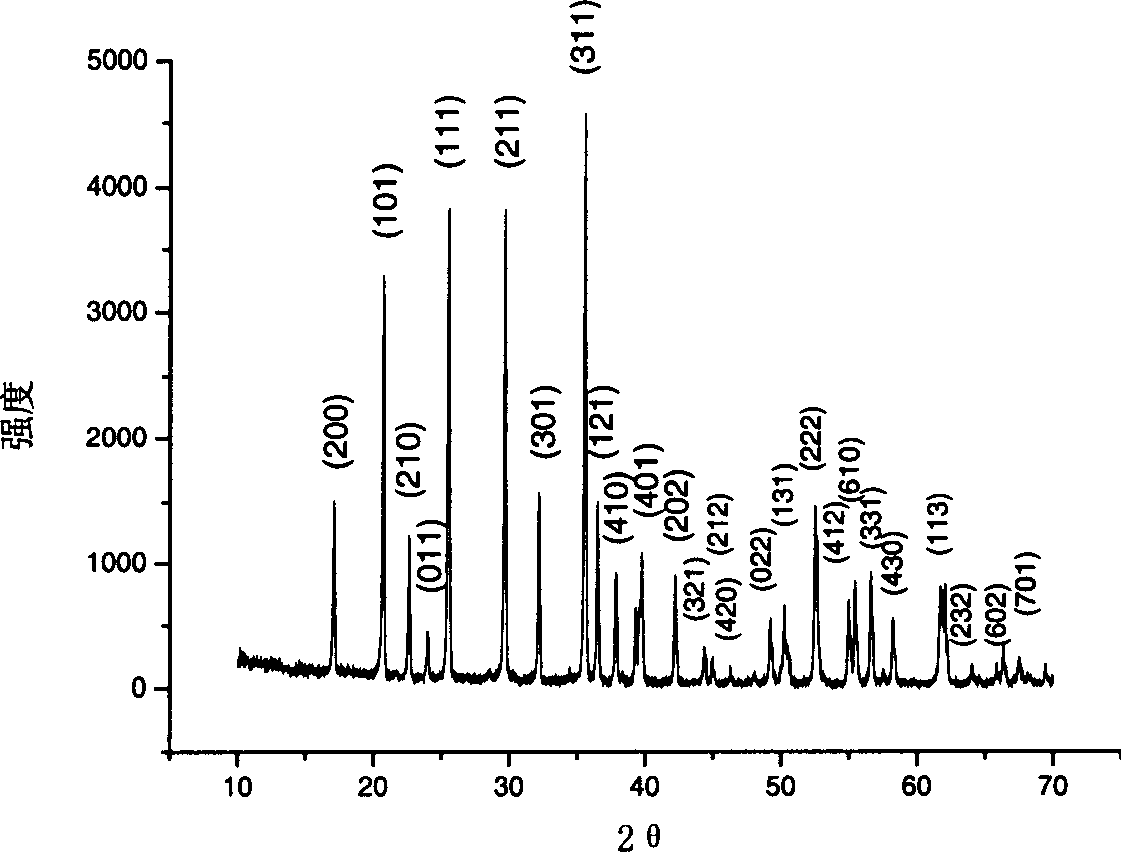 Method for preparing metal Ni, Cu, coated LiFePo4 powder