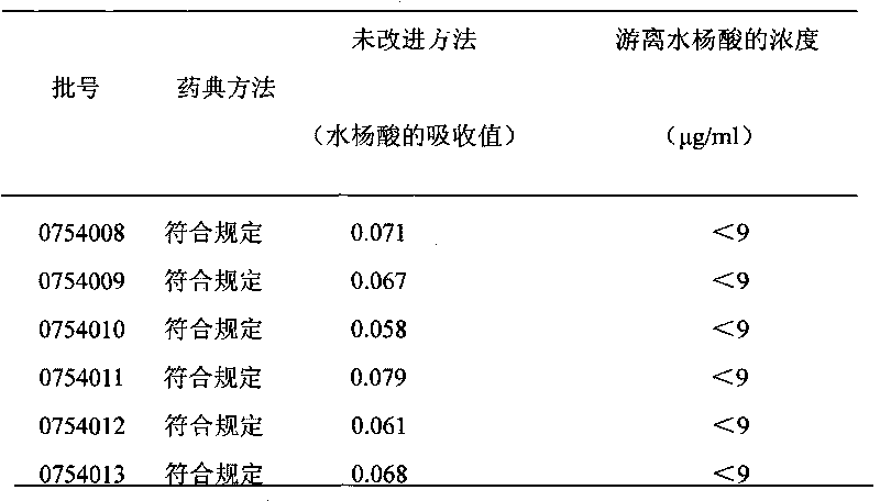 Aspirin enteric coated tablet with low content of free salicylic acid and preparation process thereof