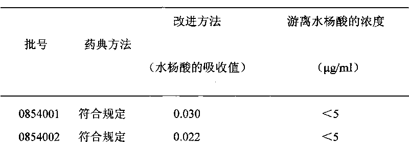 Aspirin enteric coated tablet with low content of free salicylic acid and preparation process thereof